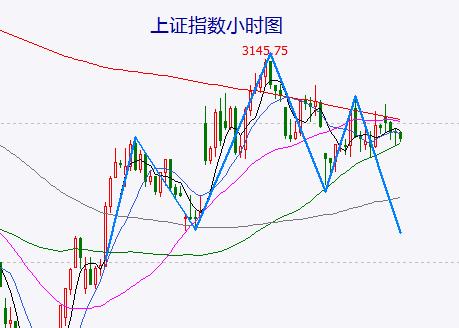 中字头股退潮 前期热点题材股反复筑顶