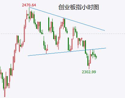 中字头股退潮 前期热点题材股反复筑顶