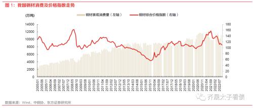 信用研究 | 钢铁债复盘与展望