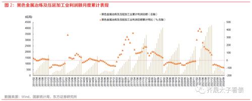 信用研究 | 钢铁债复盘与展望