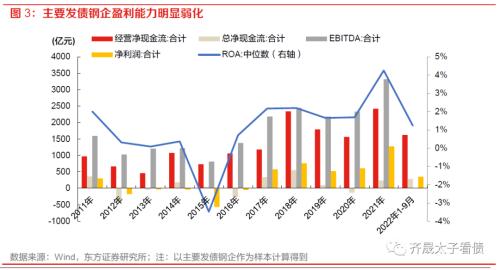 信用研究 | 钢铁债复盘与展望