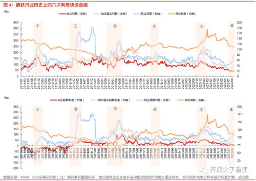 信用研究 | 钢铁债复盘与展望