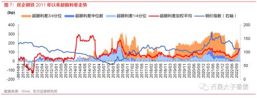 信用研究 | 钢铁债复盘与展望