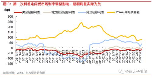 信用研究 | 钢铁债复盘与展望