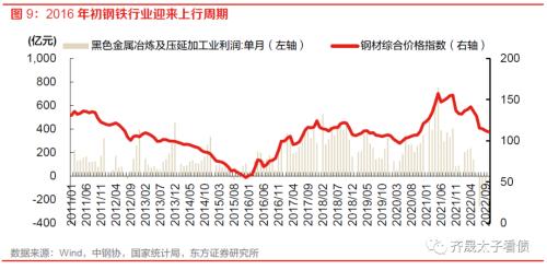 信用研究 | 钢铁债复盘与展望