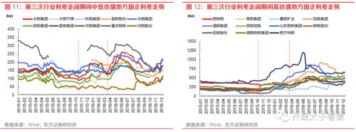 信用研究 | 钢铁债复盘与展望