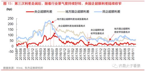 信用研究 | 钢铁债复盘与展望