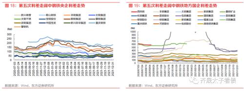 信用研究 | 钢铁债复盘与展望