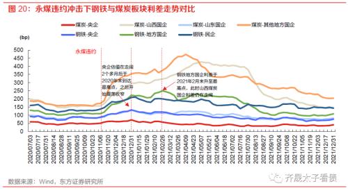 信用研究 | 钢铁债复盘与展望