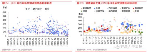 信用研究 | 钢铁债复盘与展望