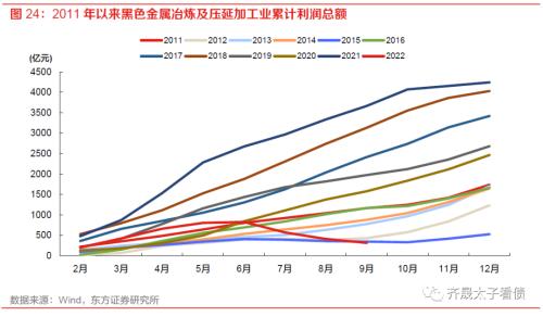 信用研究 | 钢铁债复盘与展望