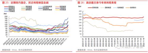 信用研究 | 钢铁债复盘与展望