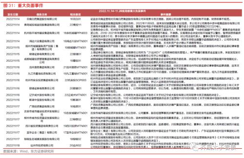 信用研究 | 钢铁债复盘与展望