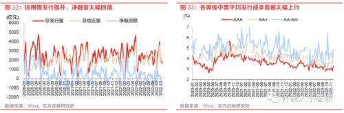 信用研究 | 钢铁债复盘与展望