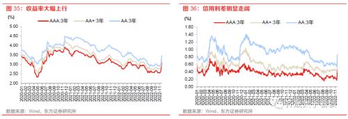 信用研究 | 钢铁债复盘与展望