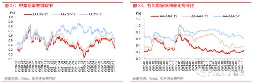 信用研究 | 钢铁债复盘与展望