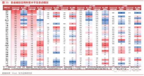 信用研究 | 钢铁债复盘与展望