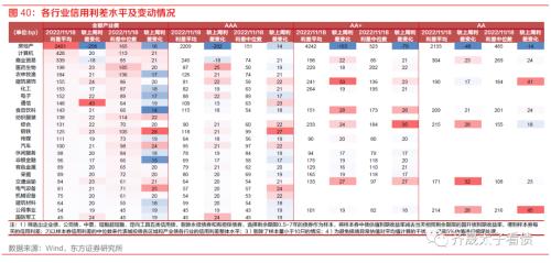 信用研究 | 钢铁债复盘与展望