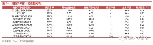 信用研究 | 钢铁债复盘与展望