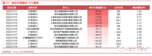 信用研究 | 钢铁债复盘与展望