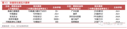 信用研究 | 钢铁债复盘与展望