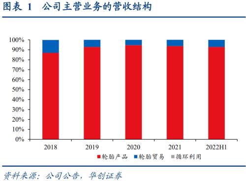 赛轮转债：国内轮胎龙头企业，发行转债加速海外产能扩张——上市定价分析