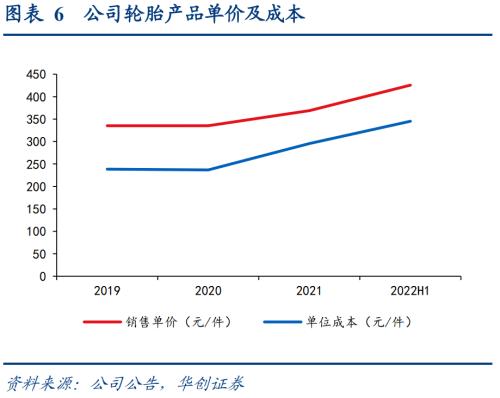 赛轮转债：国内轮胎龙头企业，发行转债加速海外产能扩张——上市定价分析