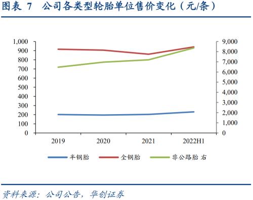 赛轮转债：国内轮胎龙头企业，发行转债加速海外产能扩张——上市定价分析