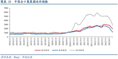 赛轮转债：国内轮胎龙头企业，发行转债加速海外产能扩张——上市定价分析