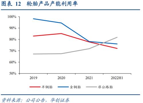 赛轮转债：国内轮胎龙头企业，发行转债加速海外产能扩张——上市定价分析