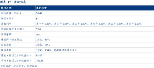 赛轮转债：国内轮胎龙头企业，发行转债加速海外产能扩张——上市定价分析