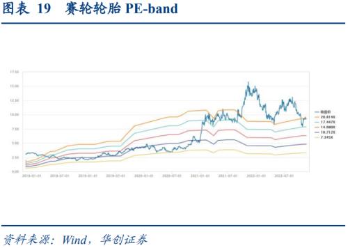 赛轮转债：国内轮胎龙头企业，发行转债加速海外产能扩张——上市定价分析