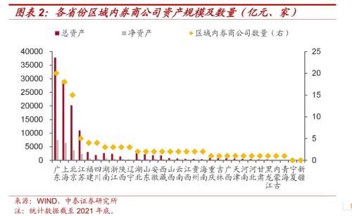 区域金融资源大盘点（非银篇）