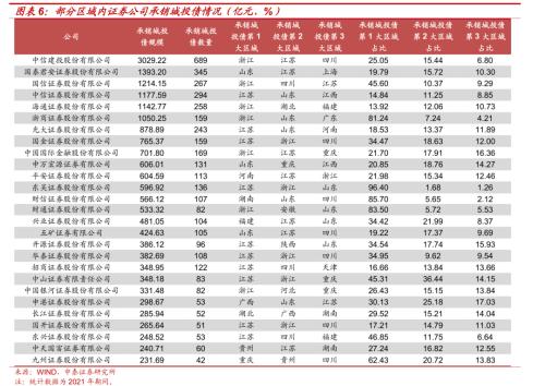 区域金融资源大盘点（非银篇）