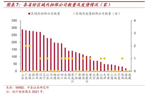 区域金融资源大盘点（非银篇）