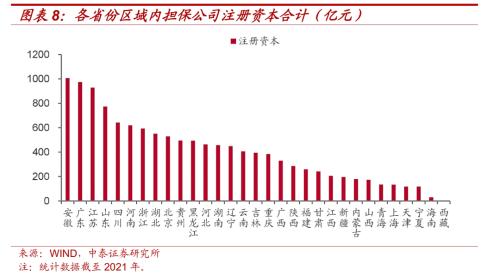 区域金融资源大盘点（非银篇）