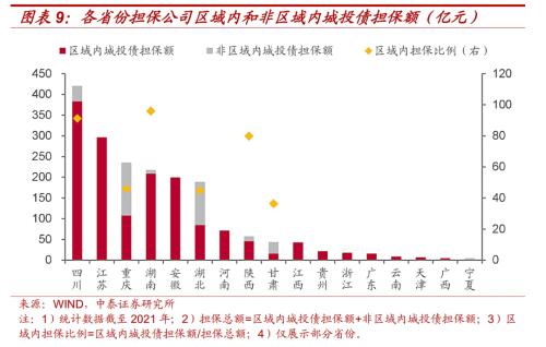 区域金融资源大盘点（非银篇）