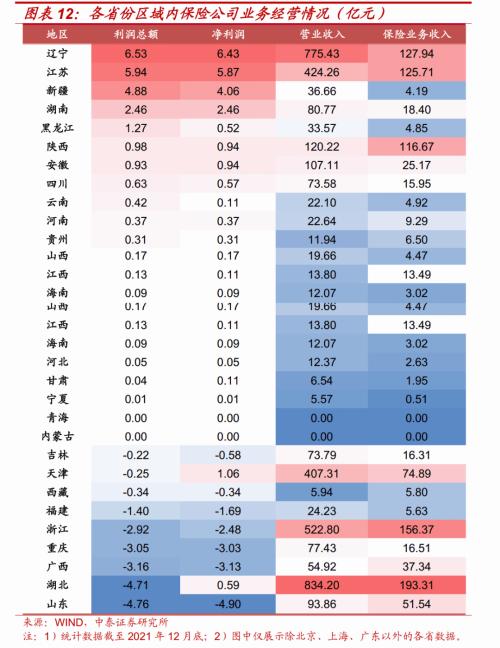 区域金融资源大盘点（非银篇）