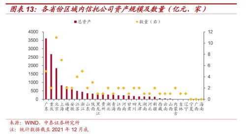 区域金融资源大盘点（非银篇）