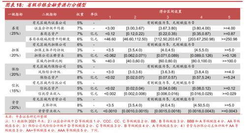 区域金融资源大盘点（非银篇）