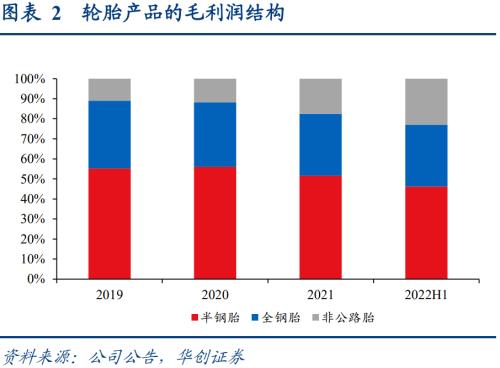 赛轮转债：国内轮胎龙头企业，发行转债加速海外产能扩张——上市定价分析