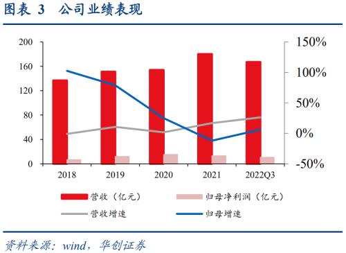 赛轮转债：国内轮胎龙头企业，发行转债加速海外产能扩张——上市定价分析