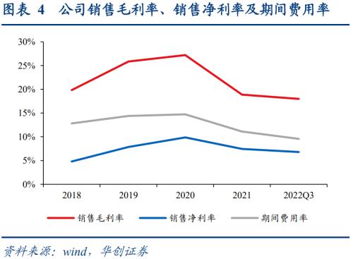 赛轮转债：国内轮胎龙头企业，发行转债加速海外产能扩张——上市定价分析