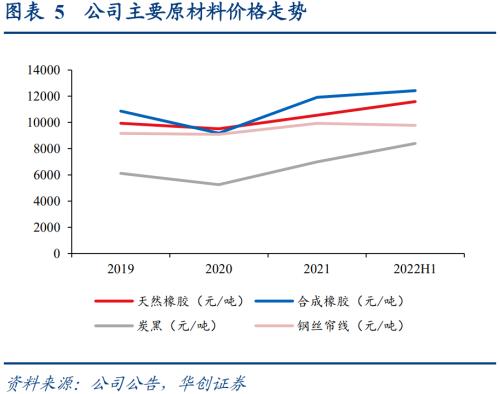 赛轮转债：国内轮胎龙头企业，发行转债加速海外产能扩张——上市定价分析