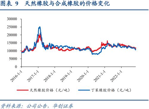 赛轮转债：国内轮胎龙头企业，发行转债加速海外产能扩张——上市定价分析