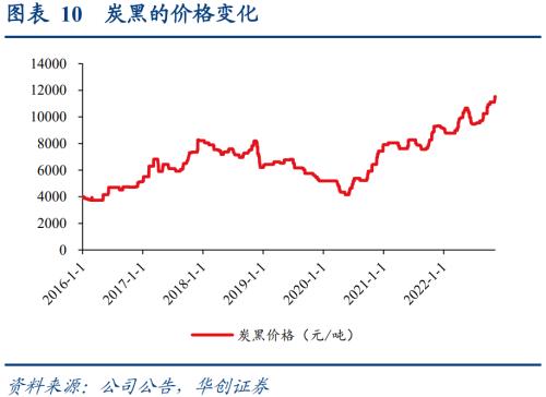 赛轮转债：国内轮胎龙头企业，发行转债加速海外产能扩张——上市定价分析