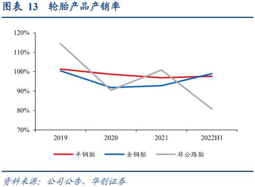 赛轮转债：国内轮胎龙头企业，发行转债加速海外产能扩张——上市定价分析