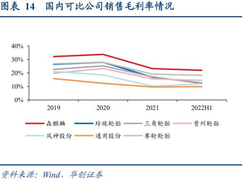 赛轮转债：国内轮胎龙头企业，发行转债加速海外产能扩张——上市定价分析