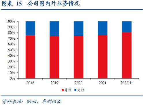 赛轮转债：国内轮胎龙头企业，发行转债加速海外产能扩张——上市定价分析