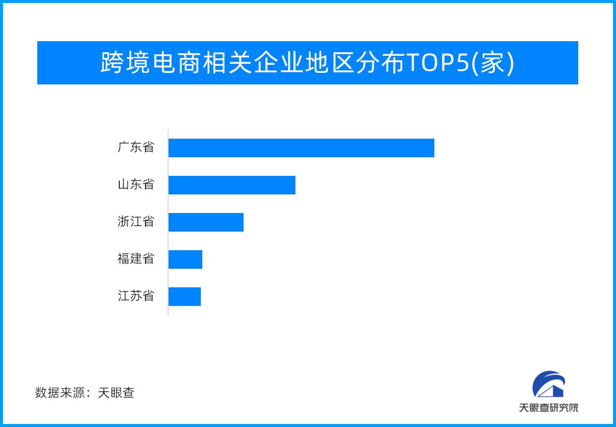 跨境电商